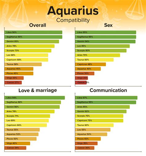 aquarius man libra woman sexually